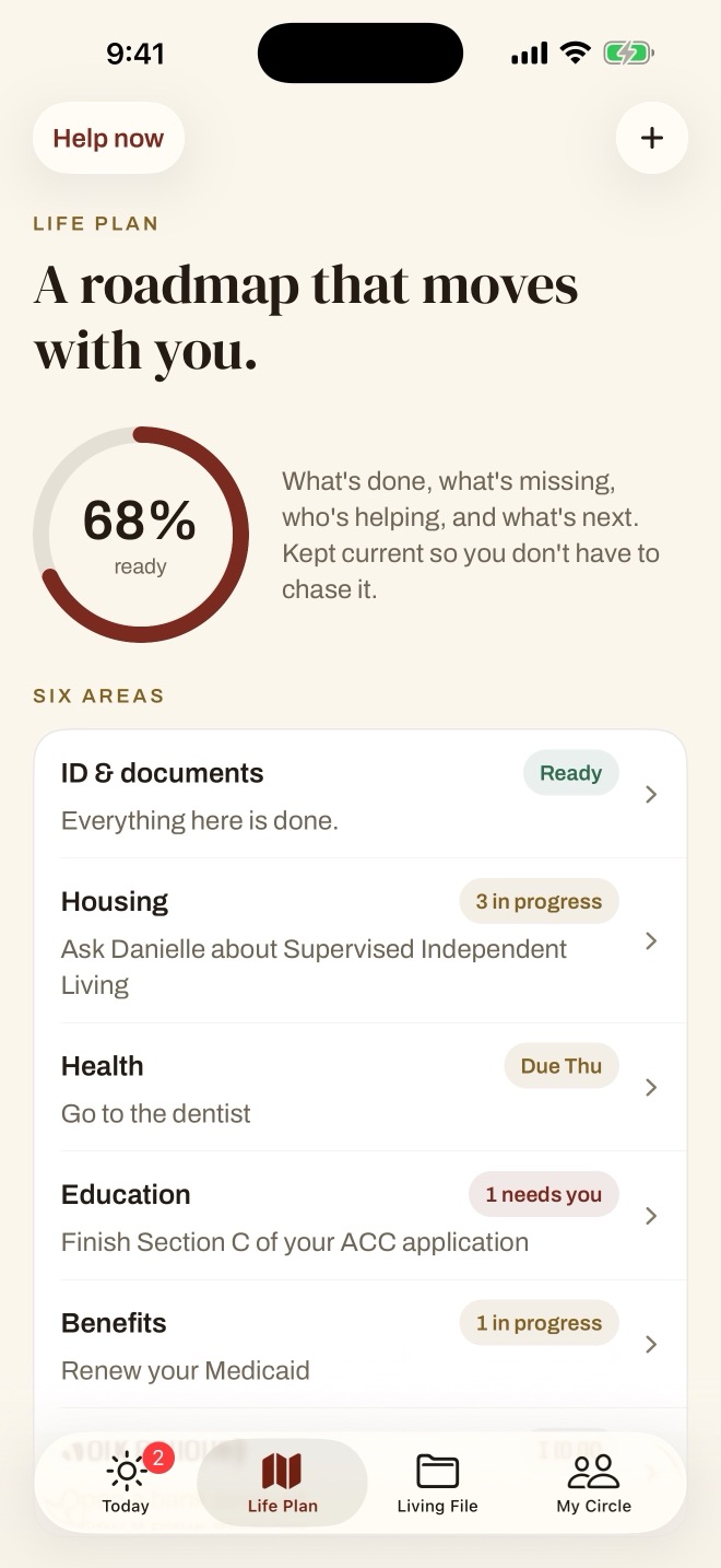 The Life Plan screen: 68 percent ready, with six areas including housing, health and education.